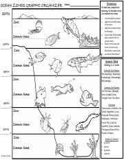 printable ocean zones worksheet pdf