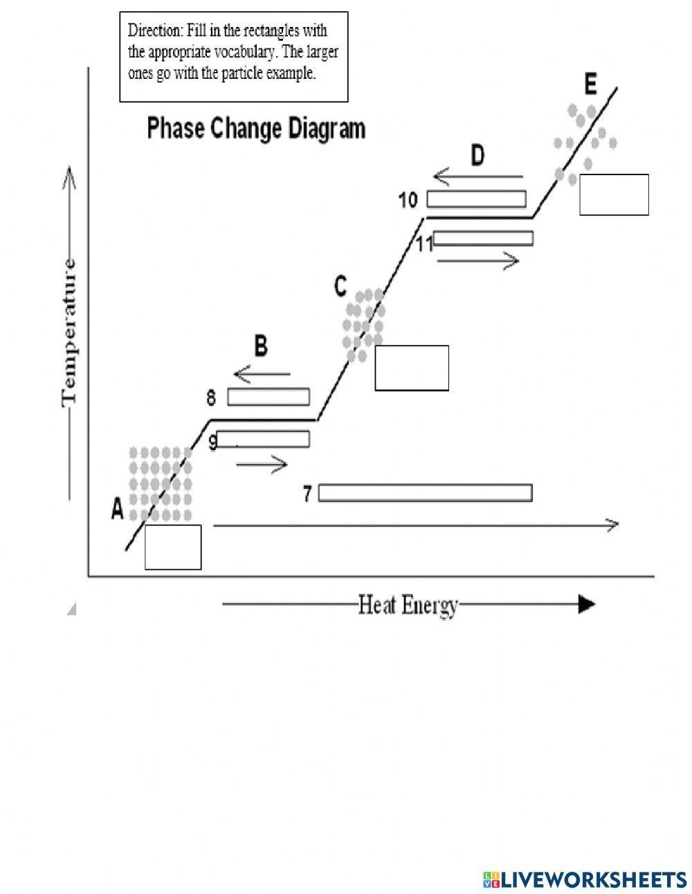 Phase Change Diagram Worksheet Live Worksheets Worksheets Library