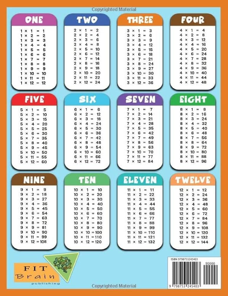 multiplication worksheets 1 12