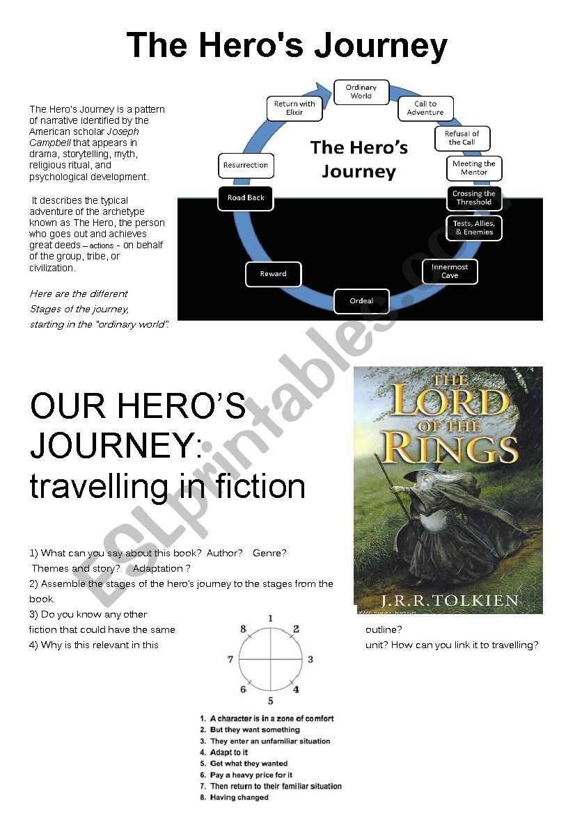 Printable Hero 39 s Journey Worksheet