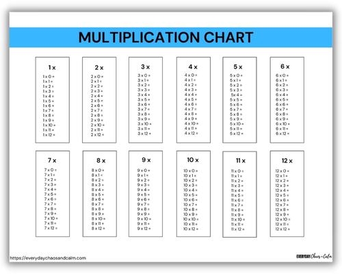 Printable Multiplication Tables 1 12 Worksheets Boost Math Skills