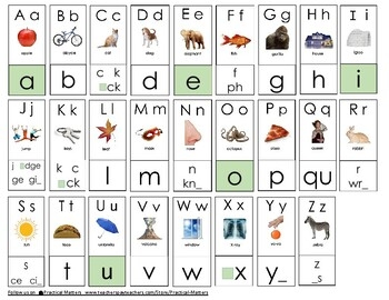 Printable Sound Spelling Chart By Practical Matters TpT