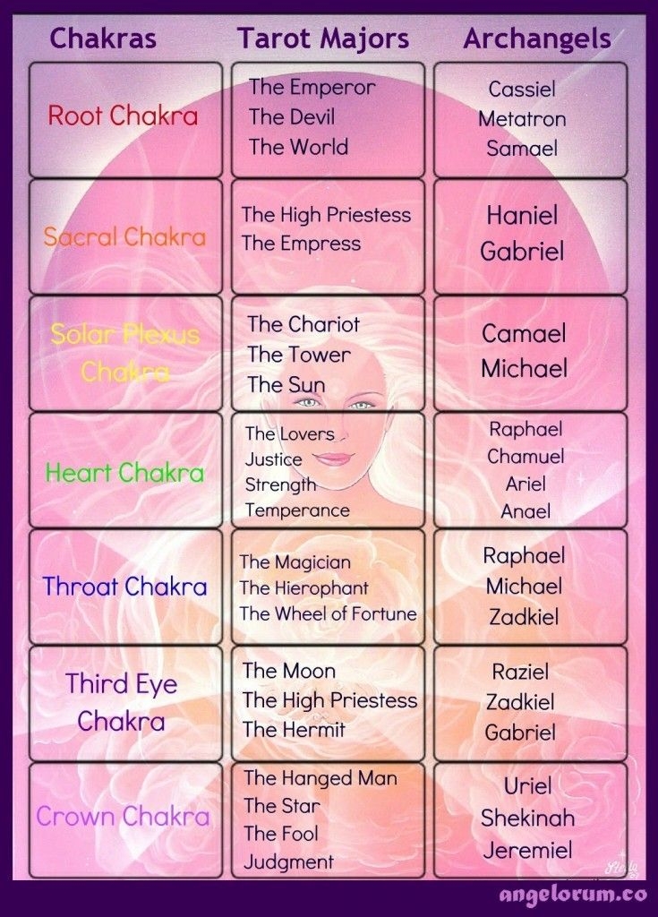 free printable tarot cards with meanings