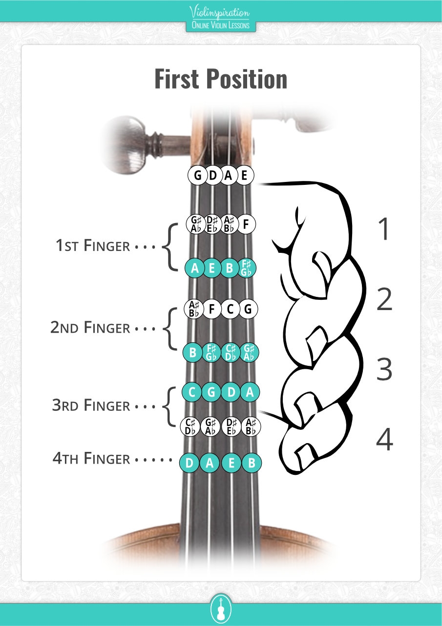 Printable Violin Note Chart Lefty Sicklasopa