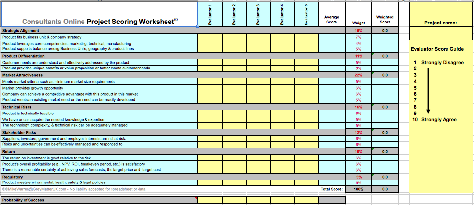 Project Management Worksheets Library