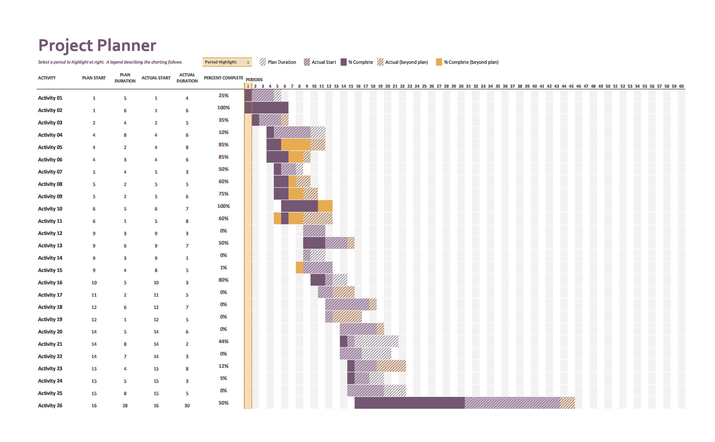 Project Tracking In Excel Projectsffop
