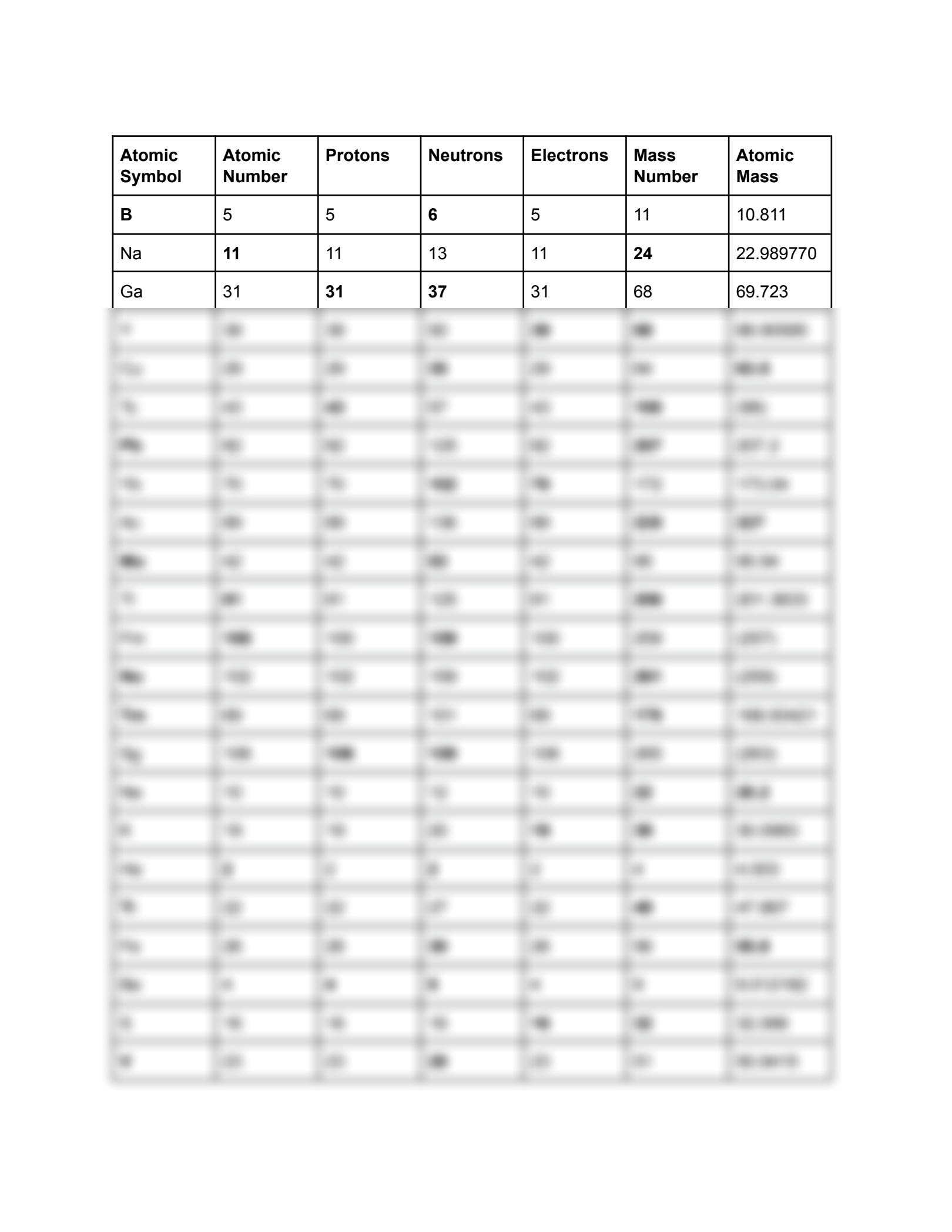 Protons Neutrons And Electrons Practice Worksheet Slides 