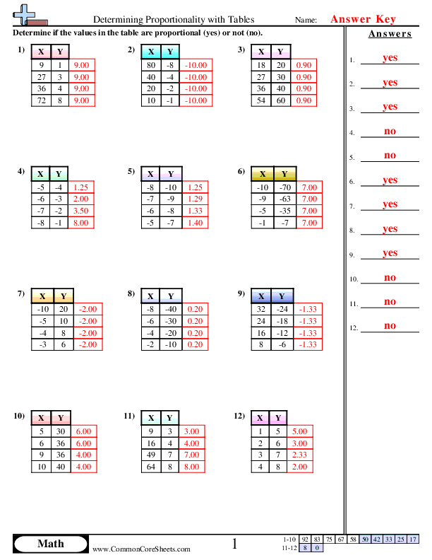 Ratio Worksheets Worksheets Library