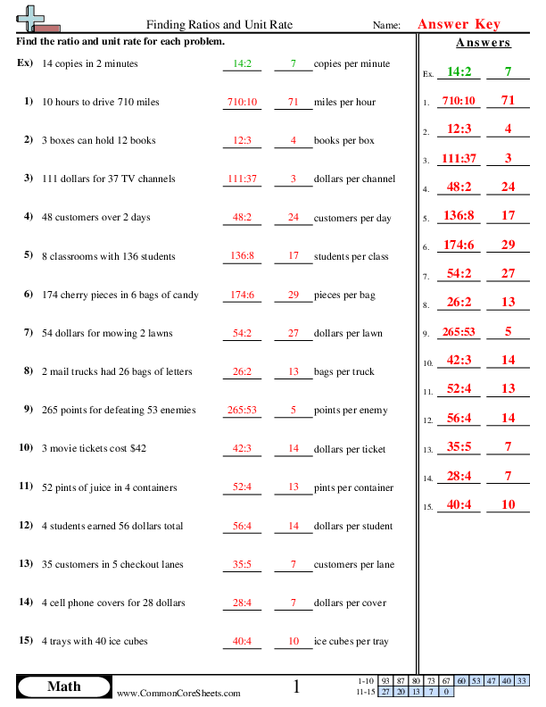 Ratio Worksheets Worksheets Library
