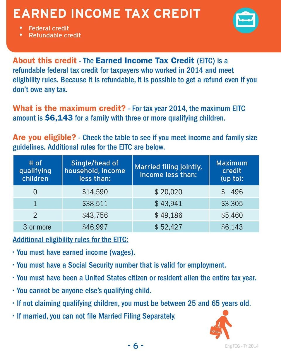 Residential Clean Energy Credit Limit Worksheet