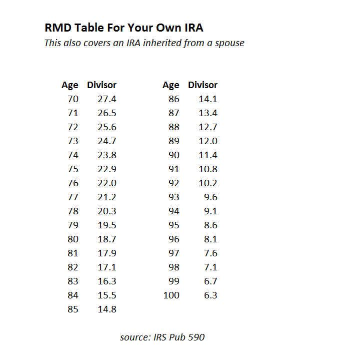rmd worksheet