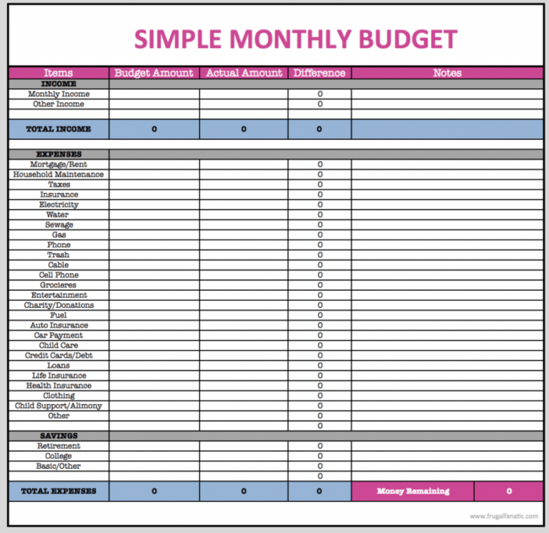 Sample Monthly Budget Excel Spreadsheet Template Uk Sheet And Personal 