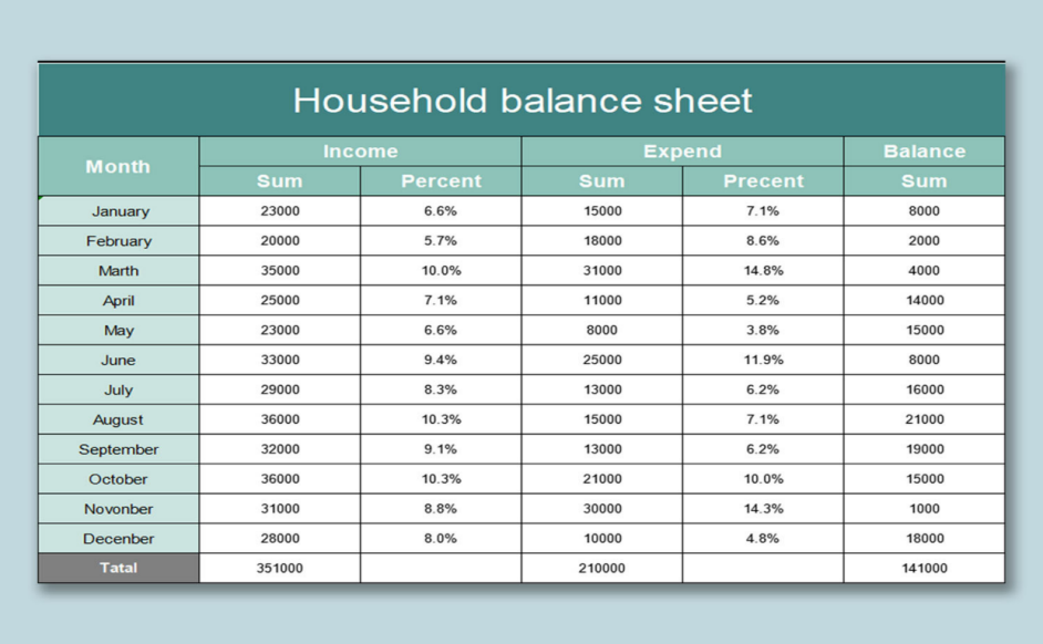 Sample Spreadsheet Data Excel Spreadsheets Templates Practices