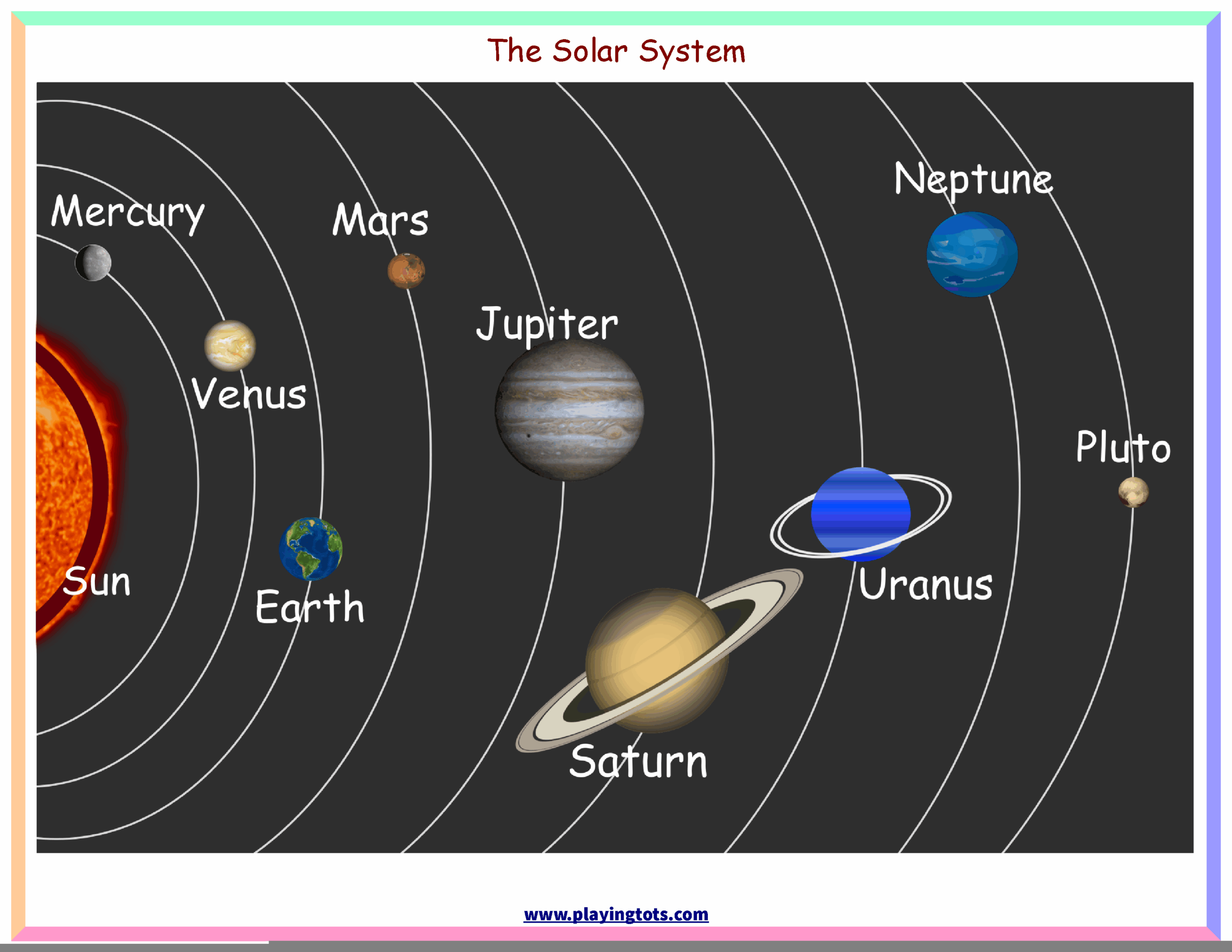 Solar System Charts Free Printable Free Printable