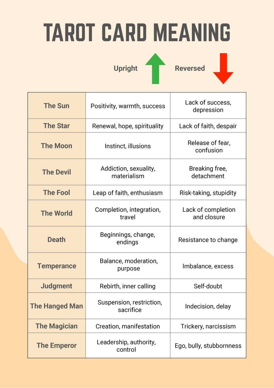 Tarot Card Meanings Chart In Illustrator PDF Download 