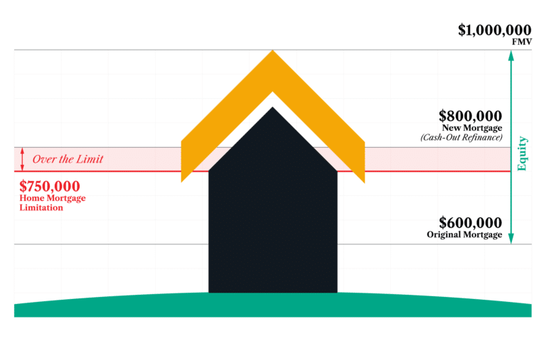 mortgage interest limitation worksheet