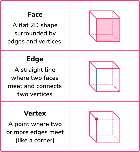Three Dimensional Shapes Worksheets Worksheets For Kindergarten