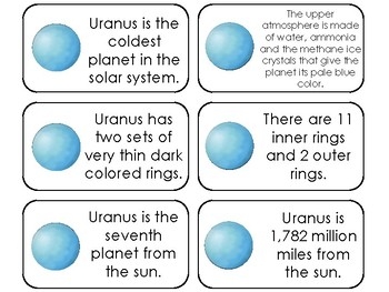 Uranus Facts Print Solar System Office Wall Decor Planet Poster 