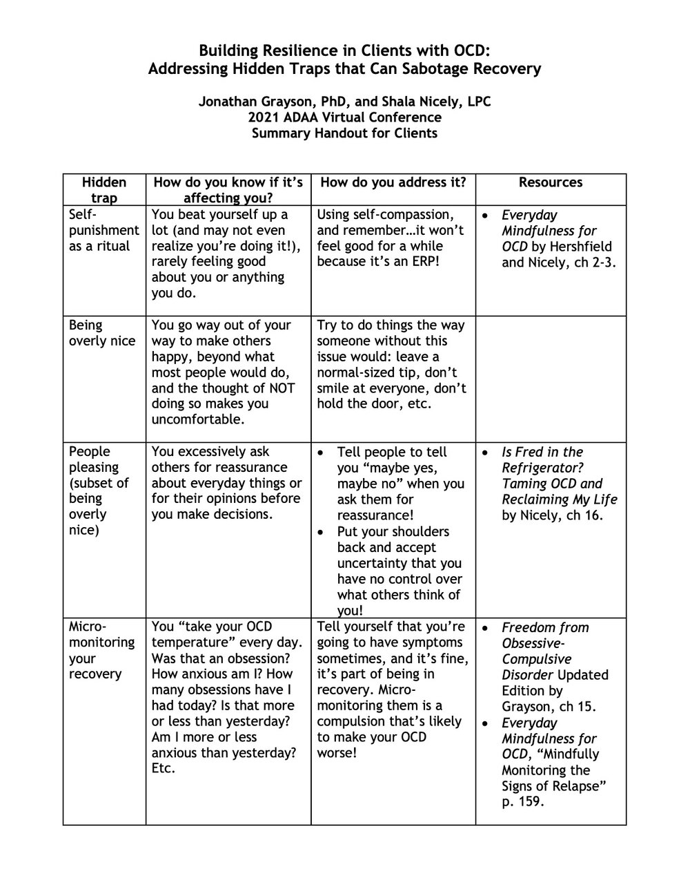Whole school Obsessive Compulsive Disorder ocd Resources Worksheets 