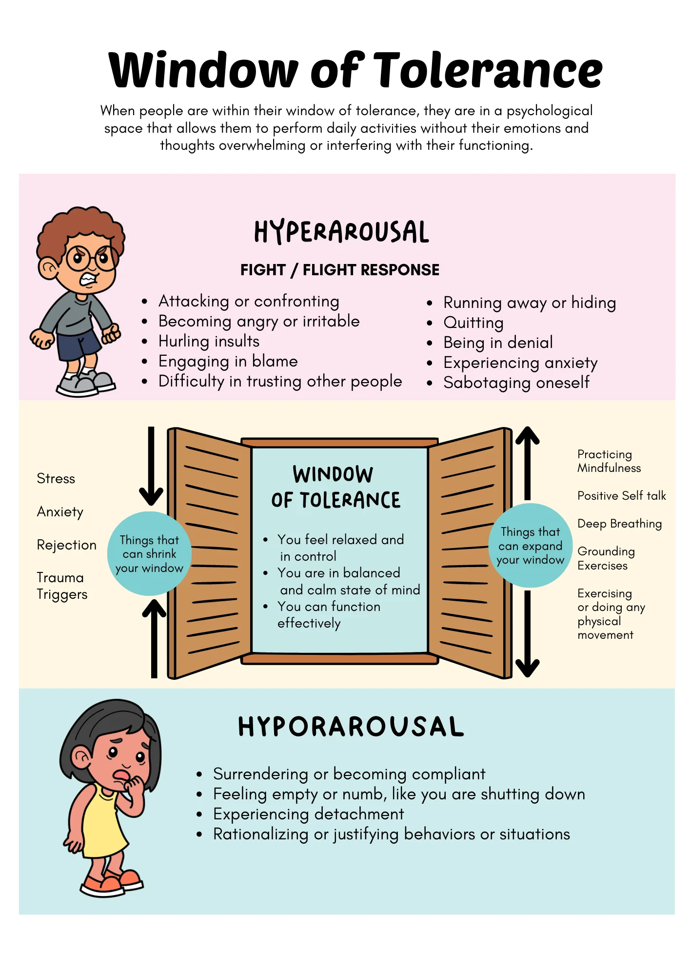 Window Of Tolerance Worksheet Confopay