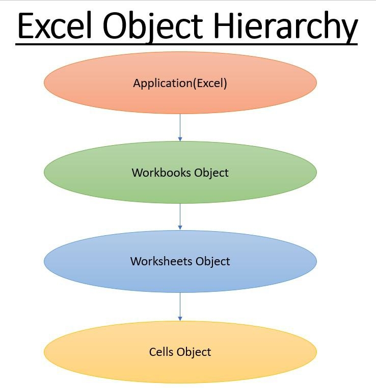 Workbook And Worksheet Object In Excel VBA GeeksforGeeks Worksheets 