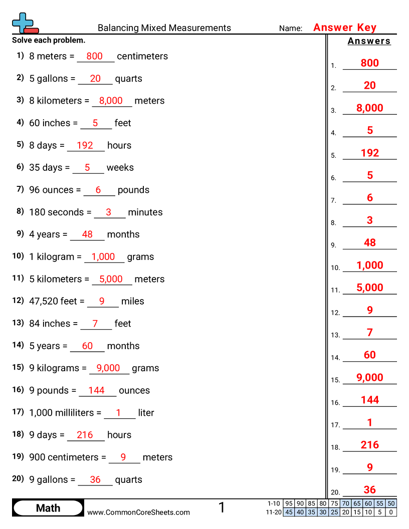 Free Measurement Worksheets Common Core Sheets