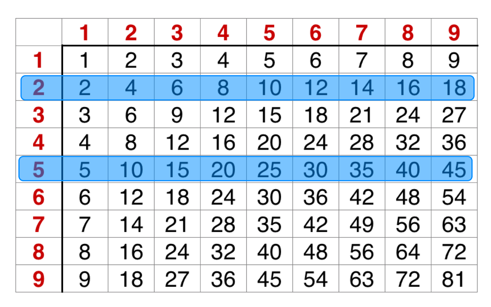 what is a equivalent fraction for 2/5