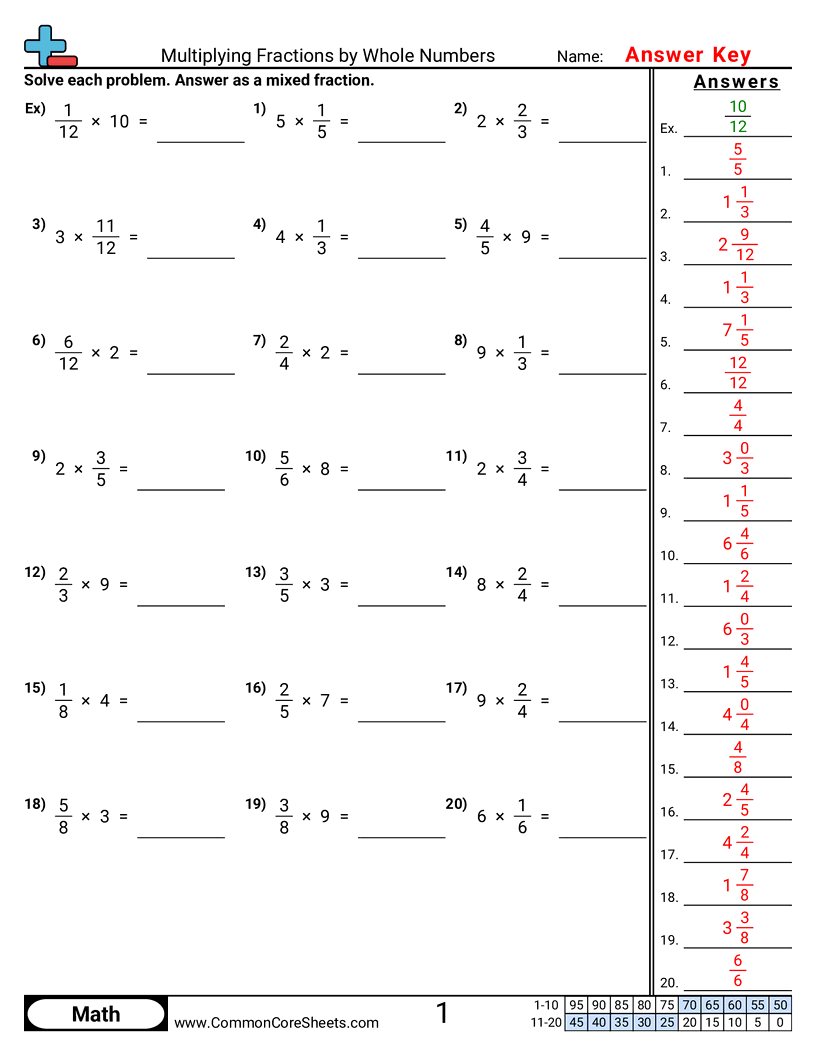 Multiplying Fractions By Whole Numbers Worksheet Download